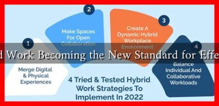 Is Hybrid Work Becoming the New Standard for Effectiveness Is Hybrid Work Becoming the New Standard for Effectiveness