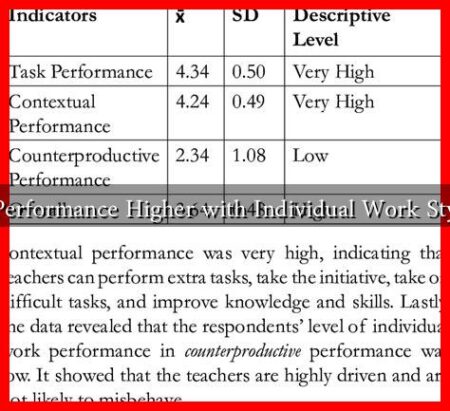 Is Performance Higher with Individual Work Styles
