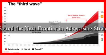 Is Sound the Next Frontier in Advertising Strategy