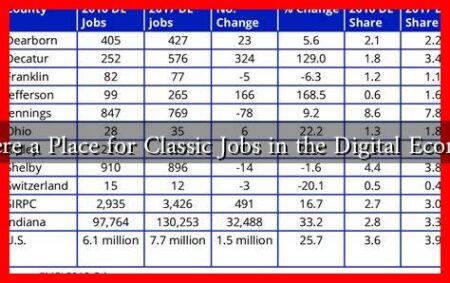 Is There a Place for Classic Jobs in the Digital Economy?
