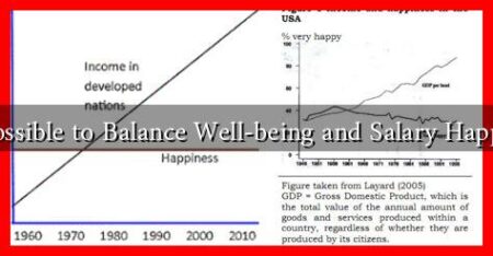 Is it Possible to Balance Well-being and Salary Happiness? Is it Possible to Balance Well-being and Salary Happiness?