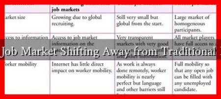 Is the Job Market Shifting Away from Traditional Roles? Is the Job Market Shifting Away from Traditional Roles?