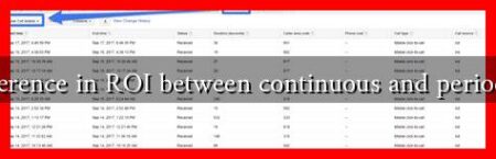 Is there a difference in ROI between continuous and periodic campaigns