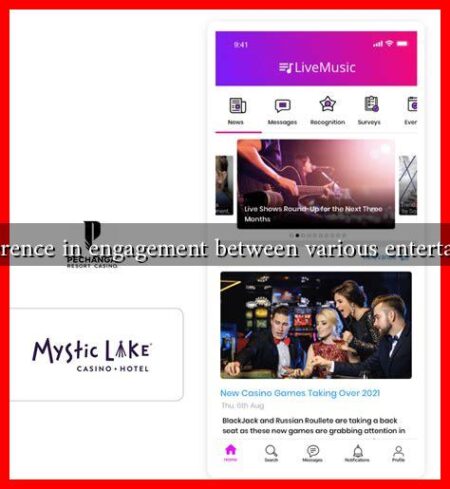 Is there a difference in engagement between various entertainment styles?