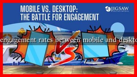 Is there a difference in engagement rates between mobile and desktop personalized content
