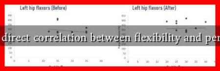 Is there a direct correlation between flexibility and performance Is there a direct correlation between flexibility and performance