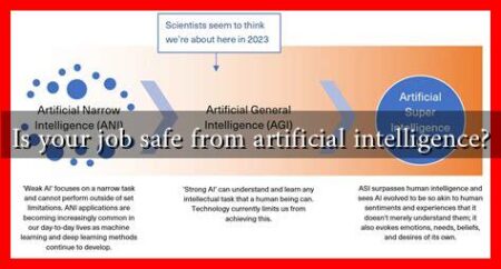 Is your job safe from artificial intelligence? Is your job safe from artificial intelligence?
