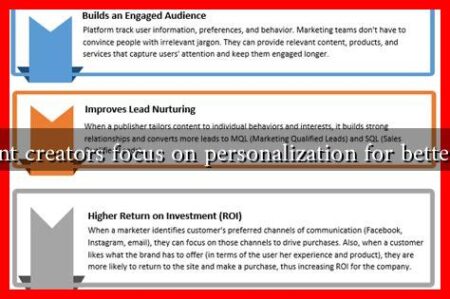 Should content creators focus on personalization for better engagement Should content creators focus on personalization for better engagement