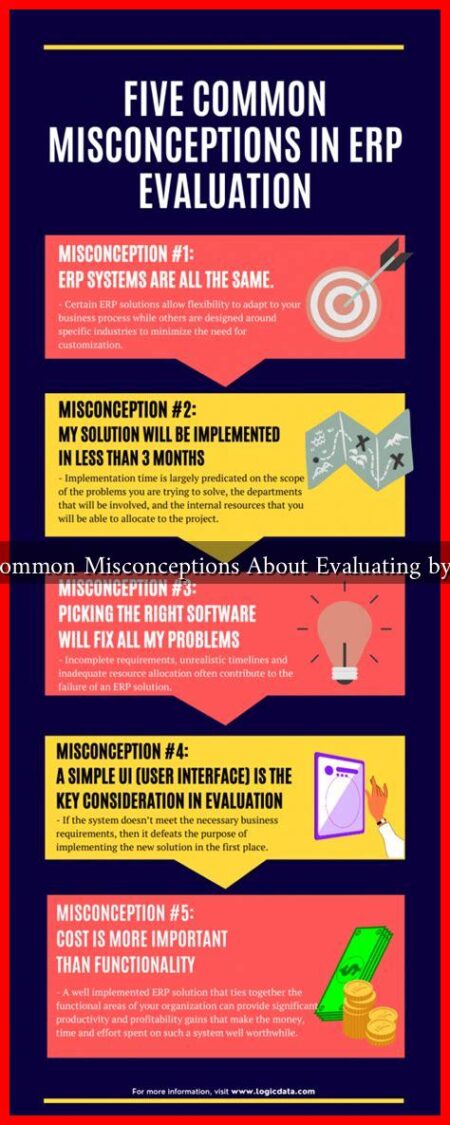 What Are Common Misconceptions About Evaluating by Objectives?