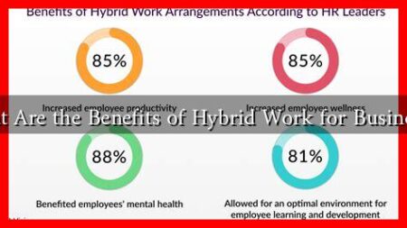What Are the Benefits of Hybrid Work for Businesses What Are the Benefits of Hybrid Work for Businesses