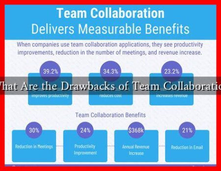 What Are the Drawbacks of Team Collaboration What Are the Drawbacks of Team Collaboration