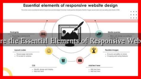 What Are the Essential Elements of Responsive Web Design