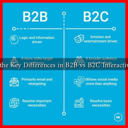 What Are the Key Differences in B2B vs B2C Interactive Content What Are the Key Differences in B2B vs B2C Interactive Content