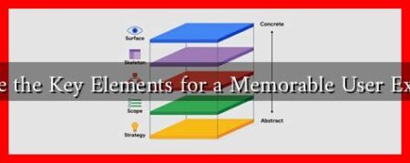 What Are the Key Elements for a Memorable User Experience What Are the Key Elements for a Memorable User Experience