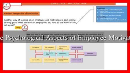 What Are the Psychological Aspects of Employee Motivation in 2025