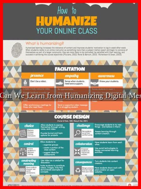 What Can We Learn from Humanizing Digital Messages?