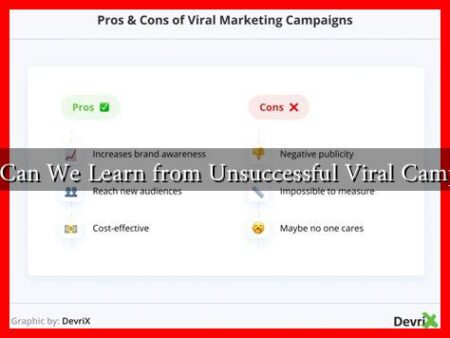 What Can We Learn from Unsuccessful Viral Campaigns