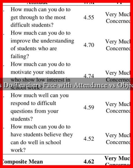 What Challenges Do Teachers Face with Attendance vs Objective Evaluation? What Challenges Do Teachers Face with Attendance vs Objective Evaluation?