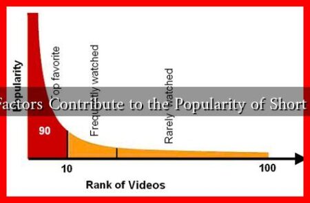 What Factors Contribute to the Popularity of Short Videos What Factors Contribute to the Popularity of Short Videos
