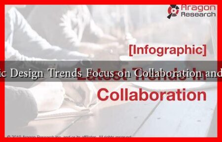 What Graphic Design Trends Focus on Collaboration and Community What Graphic Design Trends Focus on Collaboration and Community