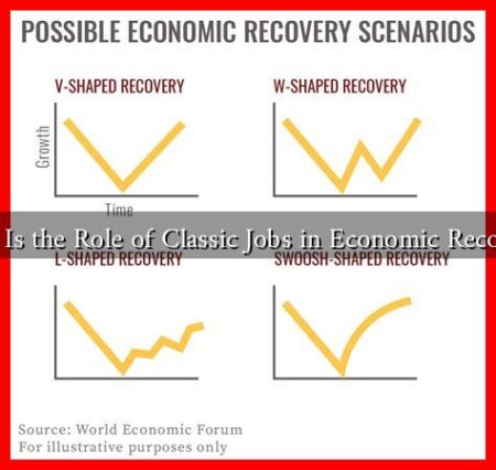 What Is the Role of Classic Jobs in Economic Recovery?