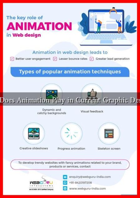 What Role Does Animation Play in Current Graphic Design Trends