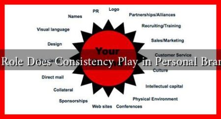 What Role Does Consistency Play in Personal Branding? What Role Does Consistency Play in Personal Branding?