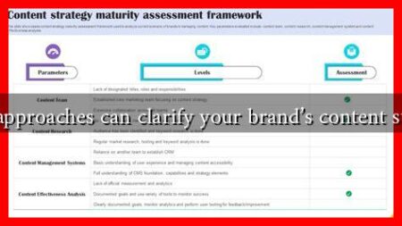 What approaches can clarify your brand's content strategy