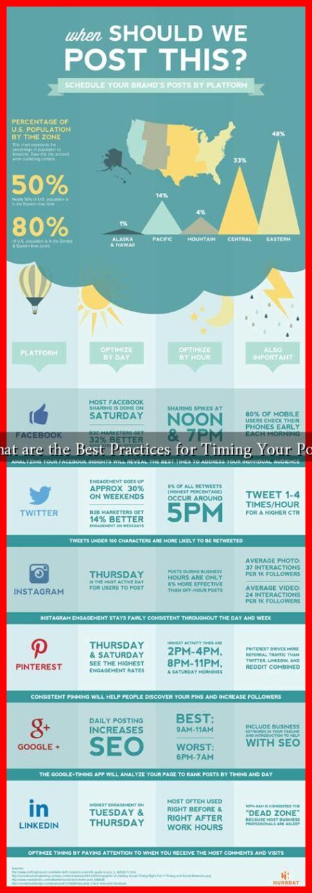 What are the Best Practices for Timing Your Posts