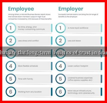 What are the long-term benefits of trust in teams