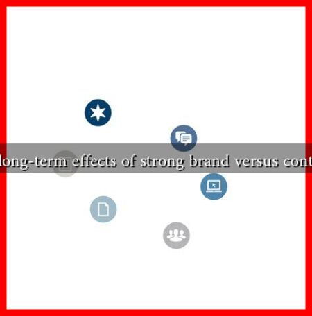 What are the long-term effects of strong brand versus content alignment