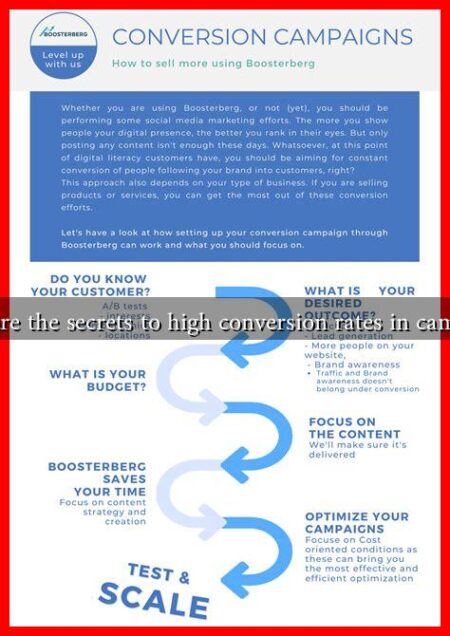 What are the secrets to high conversion rates in campaigns