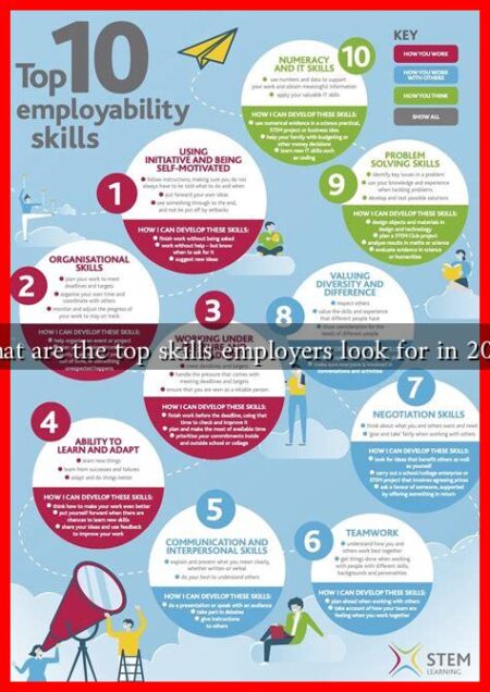 What are the top skills employers look for in 2023
