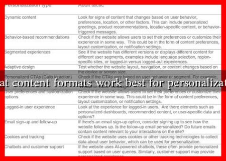 What content formats work best for personalization What content formats work best for personalization