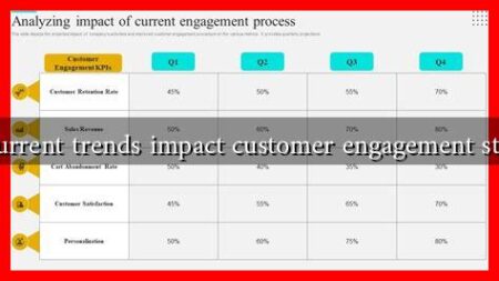 What current trends impact customer engagement strategies