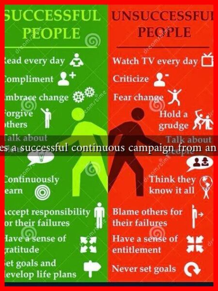 What distinguishes a successful continuous campaign from an unsuccessful one