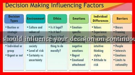 What factors should influence your decision on continuous campaigns What factors should influence your decision on continuous campaigns