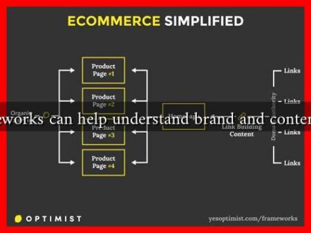 What frameworks can help understand brand and content dynamics What frameworks can help understand brand and content dynamics