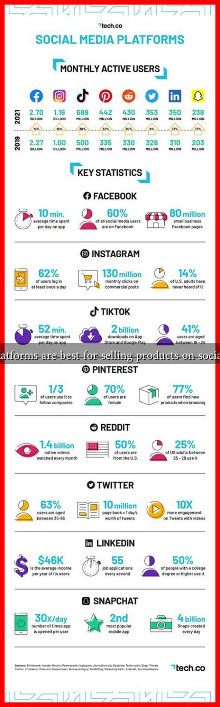 What platforms are best for selling products on social media What platforms are best for selling products on social media