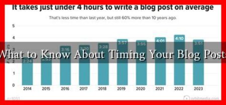 What to Know About Timing Your Blog Posts