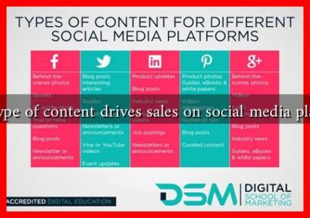 What type of content drives sales on social media platforms