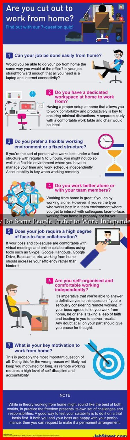 Why Do Some People Prefer to Work Independently