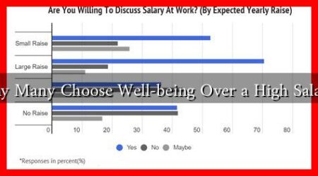 Why Many Choose Well-being Over a High Salary?