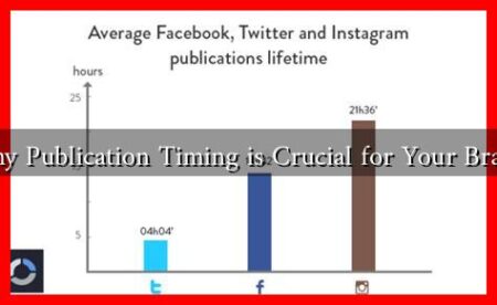 Why Publication Timing is Crucial for Your Brand