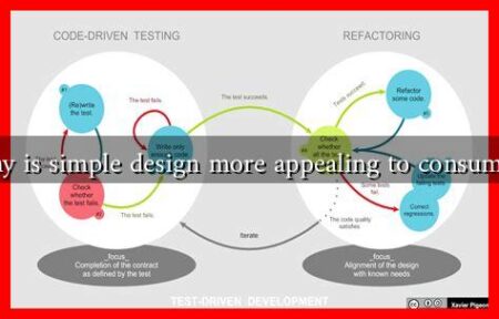 Why is simple design more appealing to consumers